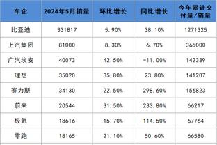 雷竞技app官网查询截图2